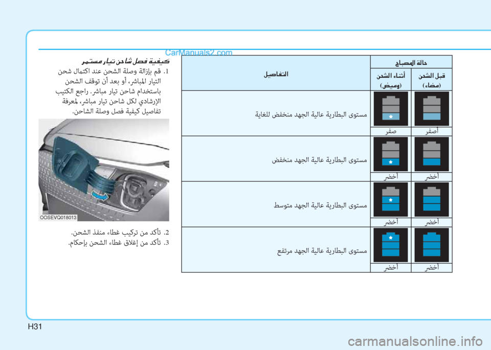 Hyundai Kona EV 2019  دليل المالك H31
.ﻦﺤﺸﻟا ﺬﻔﻨﻣ ءﺎﻄﻏ ﺐﻴﻛﺮﺗ ﻦﻣ ﺪﻛﺄﺗ  .2
.مﺎﻜﺣﺈﺑ ﻦﺤﺸﻟا ءﺎﻄﻏ قﻼﻏإ ﻦﻣ ﺪﻛﺄﺗ  .3
OOSEVQ018013
�h�½�L�l�¼��g�@�Ë