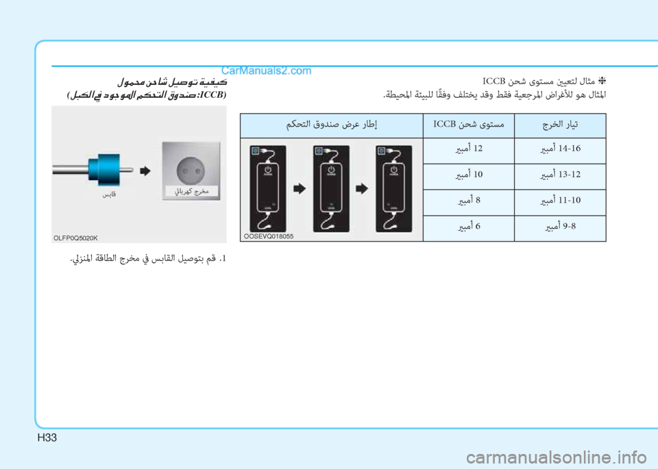 Hyundai Kona EV 2019  دليل المالك H33
ICCB ﻦﺤﺷ ىﻮﺘﺴﻣ ينﻴﻌﺘﻟ لﺎﺜﻣ��K
.ﺔﻄﻴﺤﳌا ﺔﺌﻴﺒﻠﻟ ﺎً ﻘﻓو ﻒﻠﺘﺨﻳ ﺪﻗو ﻂﻘﻓ ﺔﻴﻌﺟﺮﳌا ضاﺮﻏﻸﻟ ﻮﻫ 