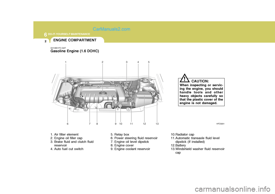 Hyundai Matrix 2007  Owners Manual 6 DO-IT-YOURSELF MAINTENANCE
2
1. Air filter element 
2. Engine oil filler cap 
3. Brake fluid and clutch fluid
reservoir
4. Auto fuel cut switch 5. Relay box 
6. Power steering fluid reservoir 
7. En