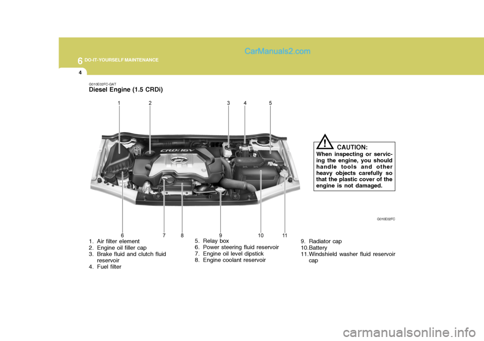 Hyundai Matrix 2007  Owners Manual 6 DO-IT-YOURSELF MAINTENANCE
4
1. Air filter element 
2. Engine oil filler cap 
3. Brake fluid and clutch fluidreservoir
4. Fuel filter 5. Relay box
6. Power steering fluid reservoir 
7. Engine oil le