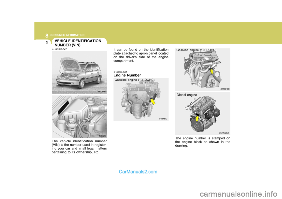 Hyundai Matrix 2007 Owners Manual 8CONSUMER INFORMATION
2VEHICLE IDENTIFICATION NUMBER (VIN)
I010B01A-GAT
Engine Number
I010A01FC-GAT The vehicle identification number (VIN) is the number used in register- ing your car and in all lega Hyundai Matrix 2007 Owners Manual 8CONSUMER INFORMATION
2VEHICLE IDENTIFICATION NUMBER (VIN)
I010B01A-GAT
Engine Number
I010A01FC-GAT The vehicle identification number (VIN) is the number used in register- ing your car and in all lega