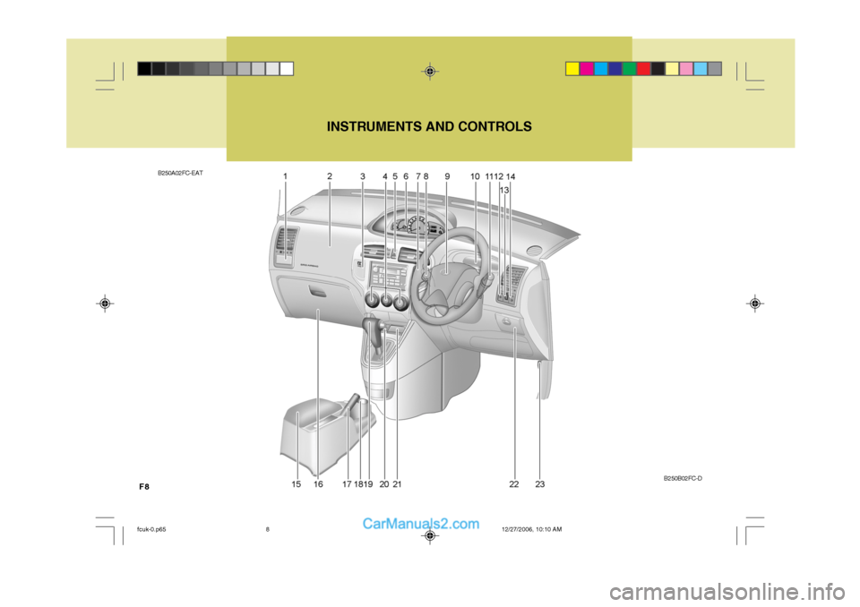 Hyundai Matrix 2007 Owners Manual F8B250B02FC-D
B250A02FC-EAT
INSTRUMENTS AND CONTROLS
fcuk-0.p65
12/27/2006, 10:10 AM
8 Hyundai Matrix 2007 Owners Manual F8B250B02FC-D
B250A02FC-EAT
INSTRUMENTS AND CONTROLS
fcuk-0.p65
12/27/2006, 10:10 AM
8