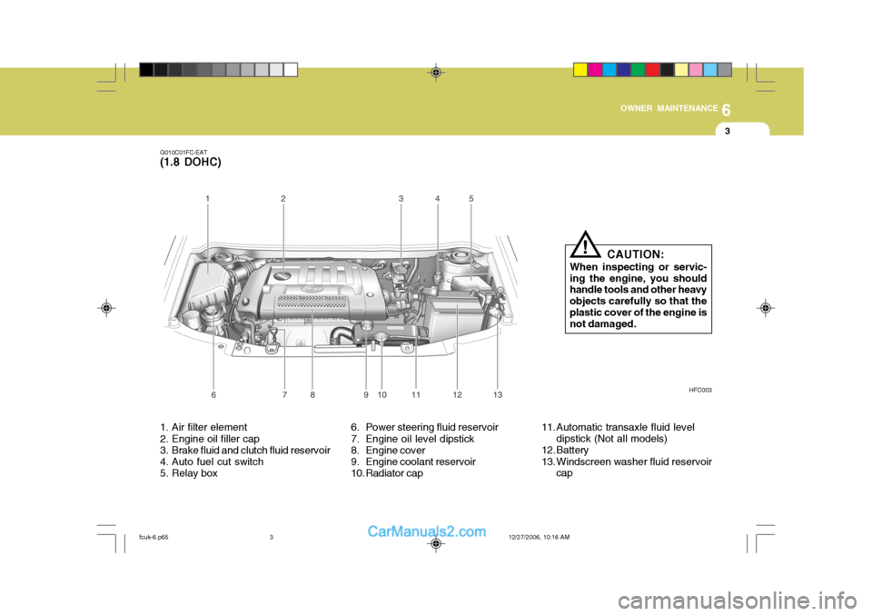 Hyundai Matrix 2007  Owners Manual 6
OWNER MAINTENANCE
3
G010C01FC-EAT
(1.8 DOHC)
HFC003
1. Air filter element 
2. Engine oil filler cap 
3. Brake fluid and clutch fluid reservoir 
4. Auto fuel cut switch 
5. Relay box 6. Power steerin