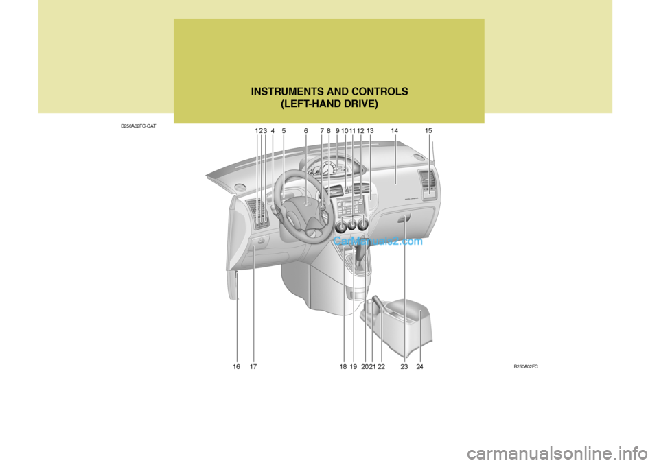 Hyundai Matrix 2007  Owners Manual B250A02FC-GATINSTRUMENTS AND CONTROLS
(LEFT-HAND DRIVE)
B250A02FC   