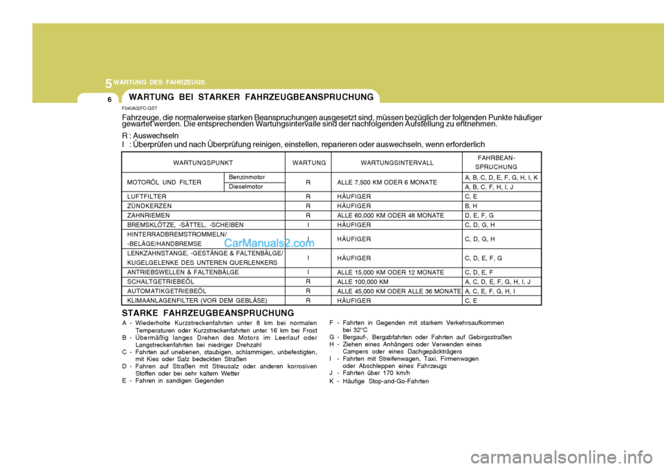 Hyundai Matrix 2007  Betriebsanleitung (in German) 5WARTUNG DES FAHRZEUGS
6F040A02FC-GST Fahrzeuge, die normalerweise starken Beanspruchungen ausgesetzt sind, müssen bezüglich der folgenden Punkte häufiger gewartet werden. Die entsprechenden Wartun