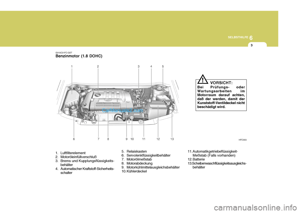 Hyundai Matrix 2007  Betriebsanleitung (in German) 6
SELBSTHILFE
3
G010C01FC-GST Benzinmotor (1.8 DOHC)
1. Luftfilterelement 
2. Motoröleinfüllverschluß 
3. Brems und Kupplungsflüssigkeits- behälter
4. Automatischer Kraftstoff-Sicherheits-
schalt
