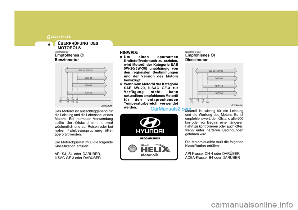 Hyundai Matrix 2007  Betriebsanleitung (in German) 6SELBSTHILFE
6ÜBERPRÜFUNG DES MOTORÖLS
G030B01JM
G030B03FC-GST Empfohlenes Öl Dieselmotor
G030A02O-GST Empfohlenes Öl Benzinmotor
Motoröl ist wichtig für die Leistung
und die Wartung des Motors
