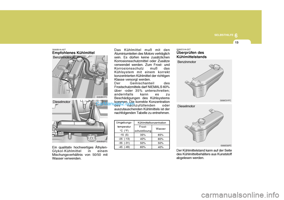 Hyundai Matrix 2007 Betriebsanleitung (in German) 6
SELBSTHILFE
13
G050B01A-AST Empfohlenes Kühlmittel
Ein qualitativ hochwertiges Äthylen- Glykol-Kühlmittel in einem Mischungsverhältnis von 50/50 mitWasser verwenden.
-15 (5)
-25 (-13) -35 (-31)- Hyundai Matrix 2007 Betriebsanleitung (in German) 6
SELBSTHILFE
13
G050B01A-AST Empfohlenes Kühlmittel
Ein qualitativ hochwertiges Äthylen- Glykol-Kühlmittel in einem Mischungsverhältnis von 50/50 mitWasser verwenden.
-15 (5)
-25 (-13) -35 (-31)-