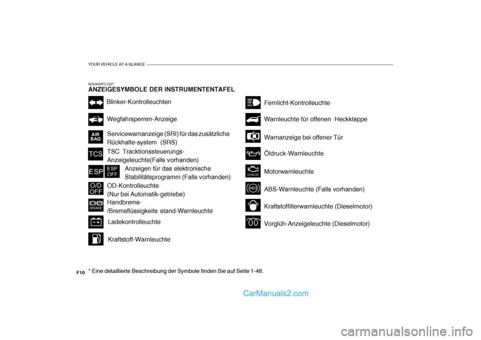 Hyundai Matrix 2007  Betriebsanleitung (in German) YOUR VEHICLE AT A GLANCE
F10B255A02FC-GST ANZEIGESYMBOLE DER INSTRUMENTENTAFEL * Eine detaillierte Beschreibung der Symbole finden Sie auf Seite 1-48.
Blinker-Kontrolleuchten
Wegfahrsperren-Anzeige 
S