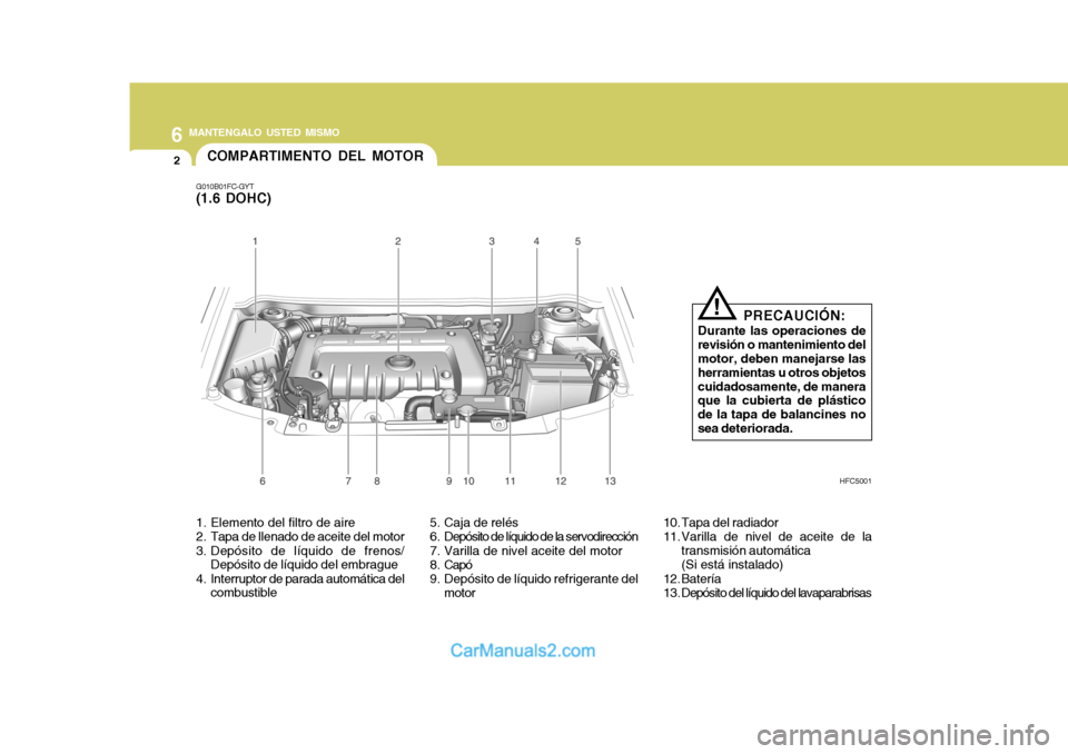 Hyundai Matrix 2007 Manual del propietario (in Spanish) 6 MANTENGALO USTED MISMO
2
1. Elemento del filtro de aire
2. Tapa de llenado de aceite del motor
3. Depósito de líquido de frenos/
Depósito de líquido del embrague
4. Interruptor de parada autom Hyundai Matrix 2007 Manual del propietario (in Spanish) 6 MANTENGALO USTED MISMO
2
1. Elemento del filtro de aire
2. Tapa de llenado de aceite del motor
3. Depósito de líquido de frenos/
Depósito de líquido del embrague
4. Interruptor de parada autom