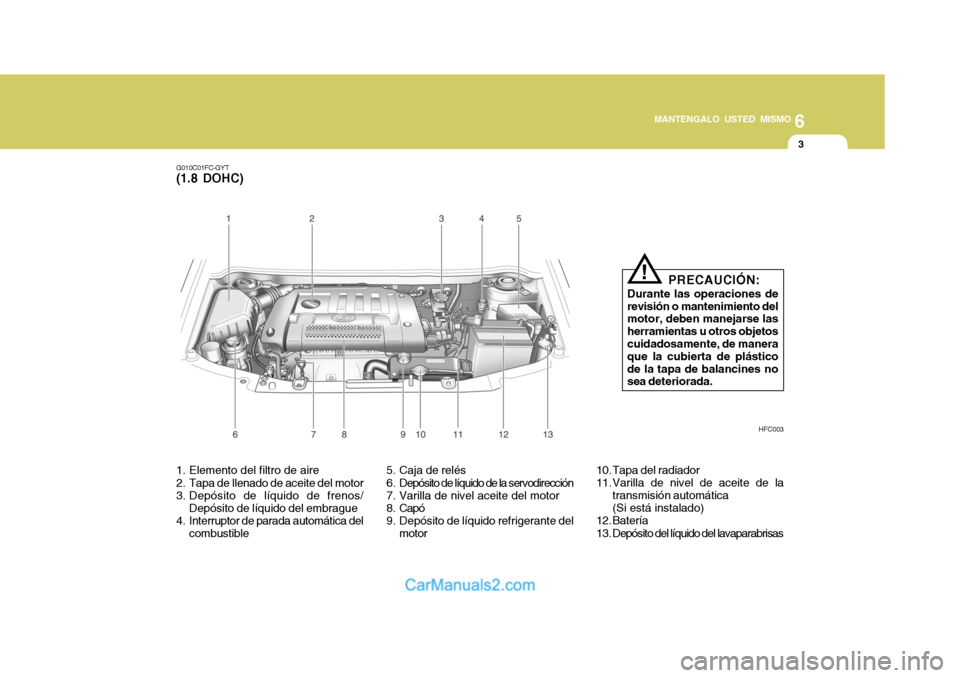 Hyundai Matrix 2007 Manual del propietario (in Spanish) 6
MANTENGALO USTED MISMO
3
G010C01FC-GYT
(1.8 DOHC)
HFC003
1. Elemento del filtro de aire
2. Tapa de llenado de aceite del motor
3. Depósito de líquido de frenos/ Depósito de líquido del embragu Hyundai Matrix 2007 Manual del propietario (in Spanish) 6
MANTENGALO USTED MISMO
3
G010C01FC-GYT
(1.8 DOHC)
HFC003
1. Elemento del filtro de aire
2. Tapa de llenado de aceite del motor
3. Depósito de líquido de frenos/ Depósito de líquido del embragu