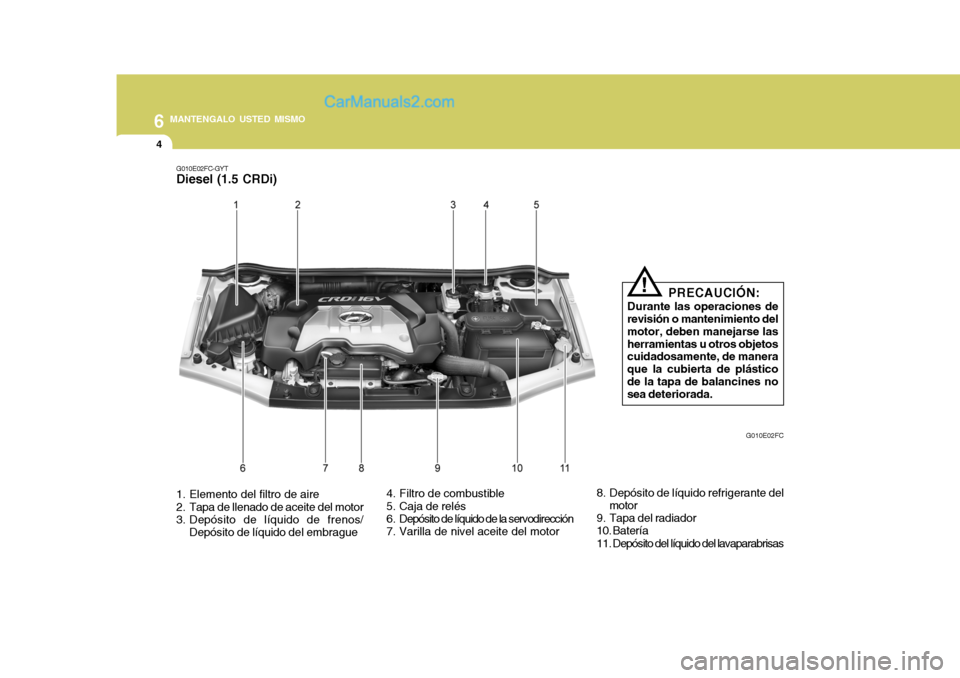 Hyundai Matrix 2007 Manual del propietario (in Spanish) 6 MANTENGALO USTED MISMO
4
1. Elemento del filtro de aire
2. Tapa de llenado de aceite del motor
3. Depósito de líquido de frenos/Depósito de líquido del embrague 4. Filtro de combustible
5. Ca Hyundai Matrix 2007 Manual del propietario (in Spanish) 6 MANTENGALO USTED MISMO
4
1. Elemento del filtro de aire
2. Tapa de llenado de aceite del motor
3. Depósito de líquido de frenos/Depósito de líquido del embrague 4. Filtro de combustible
5. Ca