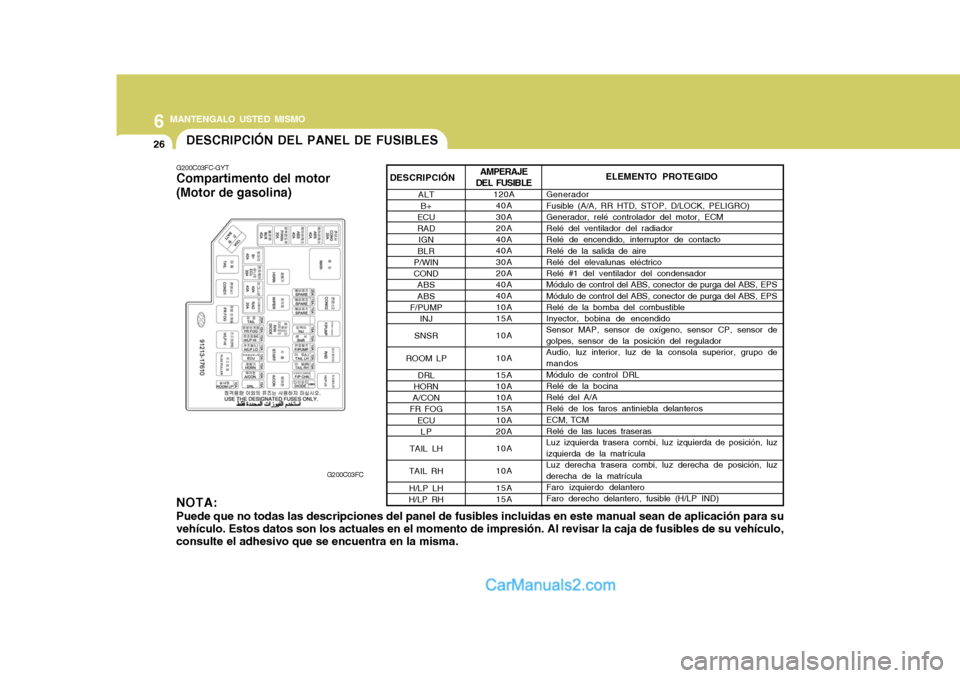 Hyundai Matrix 2007  Manual del propietario (in Spanish) 6 MANTENGALO USTED MISMO
26DESCRIPCIÓN DEL PANEL DE FUSIBLES
G200C03FC-GYT Compartimento del motor (Motor de gasolina)
G200C03FC
NOTA: Puede que no todas las descripciones del panel de fusibles inclu