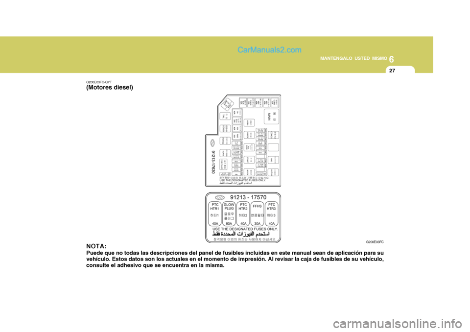 Hyundai Matrix 2007  Manual del propietario (in Spanish) 6
MANTENGALO USTED MISMO
27
G200E03FC-GYT
(Motores diesel)
NOTA: Puede que no todas las descripciones del panel de fusibles incluidas en este manual sean de aplicación para su vehículo. Estos datos 
