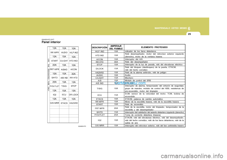 Hyundai Matrix 2007  Manual del propietario (in Spanish) 6
MANTENGALO USTED MISMO
29
G200D01FC-GYT
Panel interior
G200D01FC
DESCRIPCIÓNH/LP IND
HTD IND A/CON
RR HTD STOP
D/LOCK
HAZARD AUDIO
C/LIGHT
A/B
A/B IND
T/SIG
ECU
ETACS
RR WPR
START
FRT WPR S/HTD
P/O