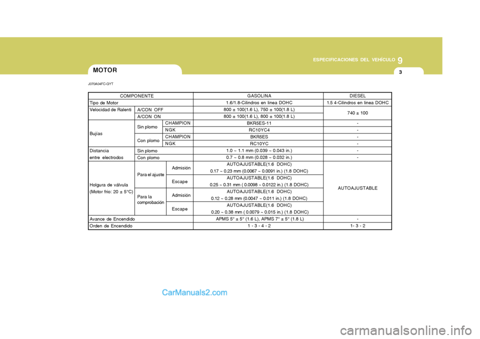 Hyundai Matrix 2007  Manual del propietario (in Spanish) 9
ESPECIFICACIONES DEL VEHÍCULO
3MOTOR
J070A04FC-GYT DIESEL
1.5  4-Cilindros en linea DOHC
740 ± 100- -----
AUTOAJUSTABLE -
1- 3 - 2
GASOLINA
1.6/1.8-Cilindros en linea DOHC
800 ± 100(1.6 L), 750 �