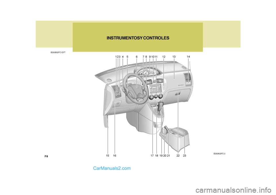 Hyundai Matrix 2007  Manual del propietario (in Spanish) F8
INSTRUMENTOS Y CONTROLES
B250B02FC-GYT
B250A02FC-2   