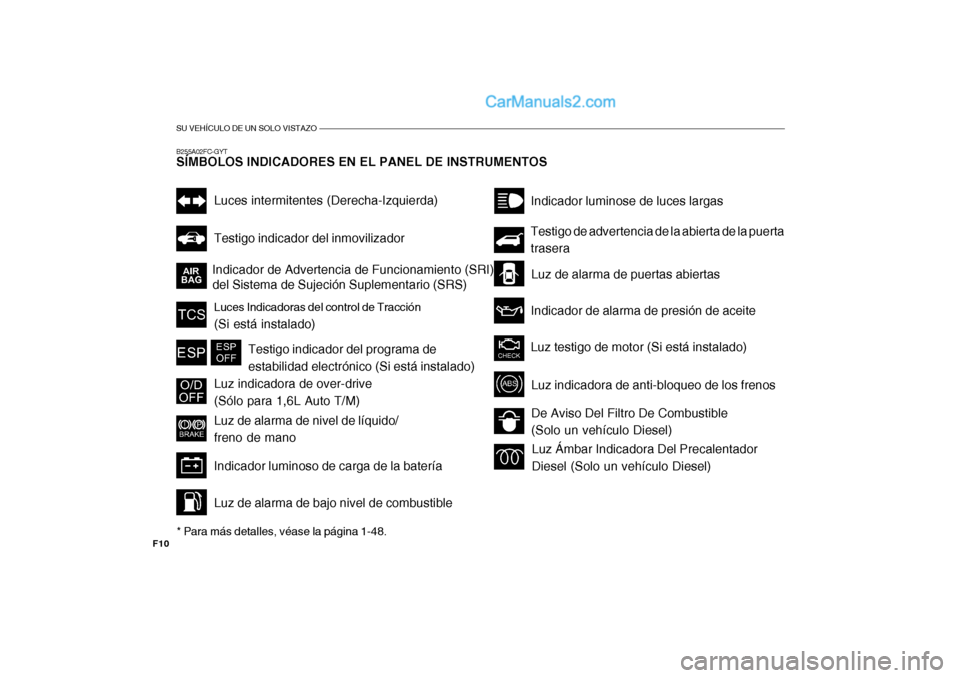 Hyundai Matrix 2007  Manual del propietario (in Spanish) SU VEHÍCULO DE UN SOLO VISTAZO
F10B255A02FC-GYT SÍMBOLOS INDICADORES EN EL PANEL DE INSTRUMENTOS
* Para más detalles, véase la página 1-48.
Indicador de Advertencia de Funcionamiento (SRI) del Si