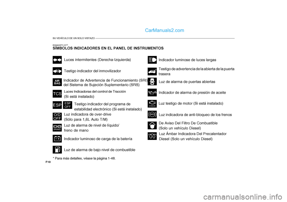 Hyundai Matrix 2007 Manual del propietario (in Spanish) SU VEHÍCULO DE UN SOLO VISTAZO
F10B255A02FC-GYT SÍMBOLOS INDICADORES EN EL PANEL DE INSTRUMENTOS
* Para más detalles, véase la página 1-48.
Indicador de Advertencia de Funcionamiento (SRI) del Si Hyundai Matrix 2007 Manual del propietario (in Spanish) SU VEHÍCULO DE UN SOLO VISTAZO
F10B255A02FC-GYT SÍMBOLOS INDICADORES EN EL PANEL DE INSTRUMENTOS
* Para más detalles, véase la página 1-48.
Indicador de Advertencia de Funcionamiento (SRI) del Si