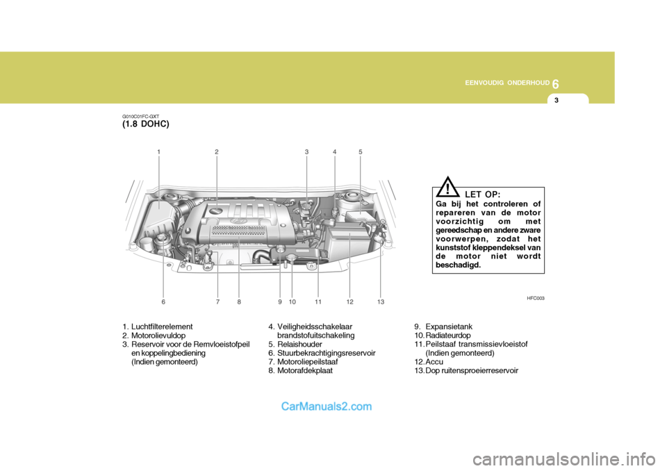 Hyundai Matrix 2007 Handleiding (in Dutch) 6
EENVOUDIG ONDERHOUD
3
G010C01FC-GXT
(1.8 DOHC)
HFC003
1. Luchtfilterelement
2. Motorolievuldop
3. Reservoir voor de Remvloeistofpeil en koppelingbediening (Indien gemonteerd) 4. Veiligheidsschakel Hyundai Matrix 2007 Handleiding (in Dutch) 6
EENVOUDIG ONDERHOUD
3
G010C01FC-GXT
(1.8 DOHC)
HFC003
1. Luchtfilterelement
2. Motorolievuldop
3. Reservoir voor de Remvloeistofpeil en koppelingbediening (Indien gemonteerd) 4. Veiligheidsschakel