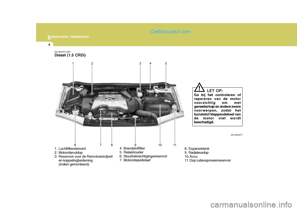 Hyundai Matrix 2007 Handleiding (in Dutch) 6EENVOUDIG ONDERHOUD
4
1. Luchtfilterelement
2. Motorolievuldop
3. Reservoir voor de Remvloeistofpeilen koppelingbediening(Indien gemonteerd) 4. Brandstoffilter
5. Relaishouder
6. Stuurbekrachtigin Hyundai Matrix 2007 Handleiding (in Dutch) 6EENVOUDIG ONDERHOUD
4
1. Luchtfilterelement
2. Motorolievuldop
3. Reservoir voor de Remvloeistofpeilen koppelingbediening(Indien gemonteerd) 4. Brandstoffilter
5. Relaishouder
6. Stuurbekrachtigin