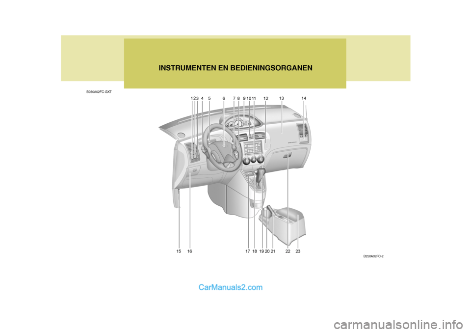 Hyundai Matrix 2007  Handleiding (in Dutch) B250A02FC-2
B250A02FC-GXT
INSTRUMENTEN EN BEDIENINGSORGANEN   