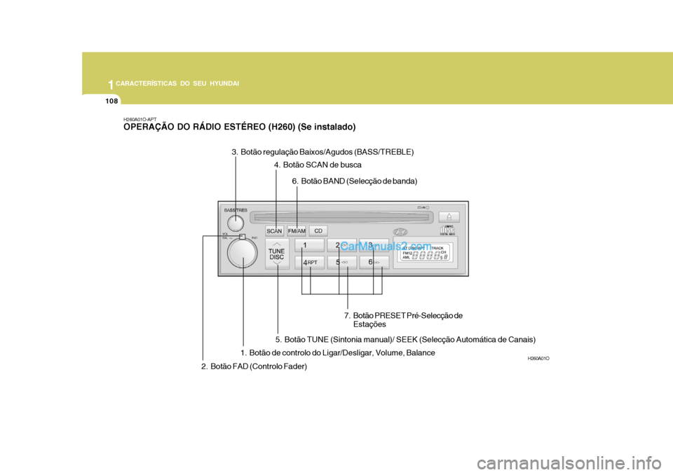 Hyundai Matrix 2007 Manual do proprietário (in Portuguese) 1CARACTERÍSTICAS DO SEU HYUNDAI
108
H260A01O-APT OPERAÇÃO DO RÁDIO ESTÉREO (H260) (Se instalado)
H260A01O
1. Botão de controlo do Ligar/Desligar, Volume, Balance
2. Botão FAD (Controlo Fader) 3 Hyundai Matrix 2007 Manual do proprietário (in Portuguese) 1CARACTERÍSTICAS DO SEU HYUNDAI
108
H260A01O-APT OPERAÇÃO DO RÁDIO ESTÉREO (H260) (Se instalado)
H260A01O
1. Botão de controlo do Ligar/Desligar, Volume, Balance
2. Botão FAD (Controlo Fader) 3