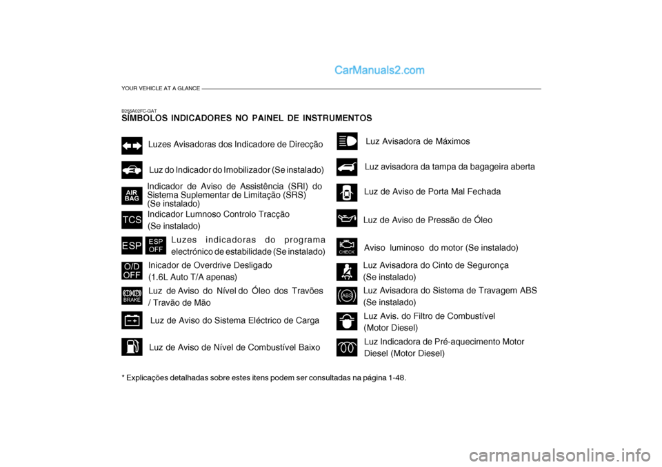 Hyundai Matrix 2007 Manual do proprietário (in Portuguese) YOUR VEHICLE AT A GLANCE
B255A02FC-GAT SÍMBOLOS INDICADORES NO PAINEL DE INSTRUMENTOS * Explicações detalhadas sobre estes itens podem ser consultadas na página 1-48.
Luz Avis. do Filtro de Combus Hyundai Matrix 2007 Manual do proprietário (in Portuguese) YOUR VEHICLE AT A GLANCE
B255A02FC-GAT SÍMBOLOS INDICADORES NO PAINEL DE INSTRUMENTOS * Explicações detalhadas sobre estes itens podem ser consultadas na página 1-48.
Luz Avis. do Filtro de Combus