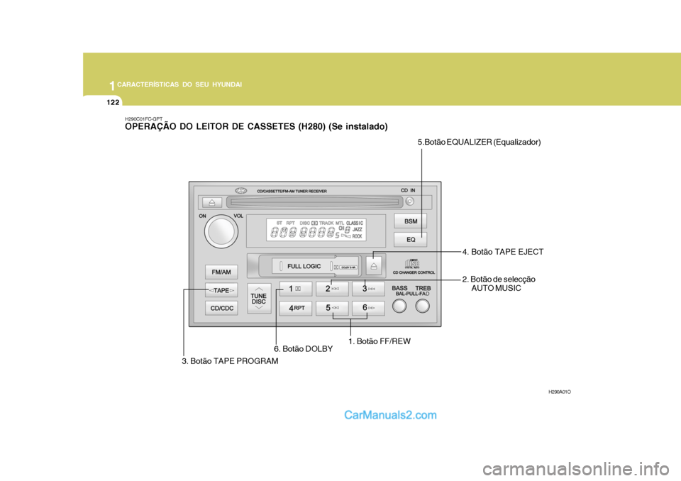 Hyundai Matrix 2007 Manual do proprietário (in Portuguese) 1CARACTERÍSTICAS DO SEU HYUNDAI
122
H290C01FC-GPT OPERAÇÃO DO LEITOR DE CASSETES (H280) (Se instalado)
H290A01O
5.Botão EQUALIZER (Equalizador)
4. Botão TAPE EJECT
3. Botão TAPE PROGRAM 6. Botã Hyundai Matrix 2007 Manual do proprietário (in Portuguese) 1CARACTERÍSTICAS DO SEU HYUNDAI
122
H290C01FC-GPT OPERAÇÃO DO LEITOR DE CASSETES (H280) (Se instalado)
H290A01O
5.Botão EQUALIZER (Equalizador)
4. Botão TAPE EJECT
3. Botão TAPE PROGRAM 6. Botã