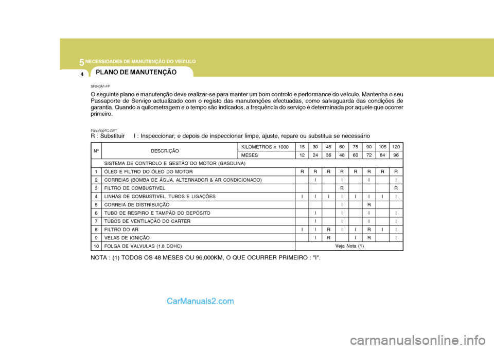 Hyundai Matrix 2007 Manual do proprietário (in Portuguese) 5NECESSIDADES DE MANUTENÇÃO DO VEÍCULO
4
SF040A1-FP O seguinte plano e manutenção deve realizar-se para manter um bom controlo e performance do veículo. Mantenha o seu Passaporte de Serviço act Hyundai Matrix 2007 Manual do proprietário (in Portuguese) 5NECESSIDADES DE MANUTENÇÃO DO VEÍCULO
4
SF040A1-FP O seguinte plano e manutenção deve realizar-se para manter um bom controlo e performance do veículo. Mantenha o seu Passaporte de Serviço act