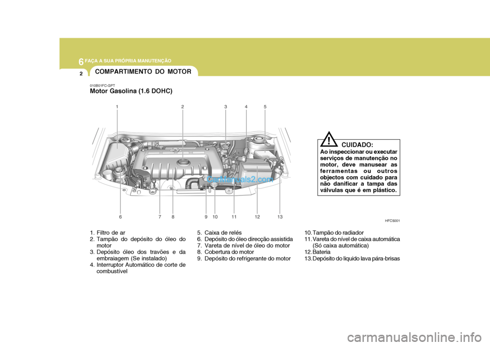 Hyundai Matrix 2007 Manual do proprietário (in Portuguese) 6FAÇA A SUA PRÓPRIA MANUTENÇÃO
2
1. Filtro de ar
2. Tampão do depósito do óleo do
motor
3. Depósito óleo dos travões e da embraiagem (Se instalado)
4. Interruptor Automático de corte de
co Hyundai Matrix 2007 Manual do proprietário (in Portuguese) 6FAÇA A SUA PRÓPRIA MANUTENÇÃO
2
1. Filtro de ar
2. Tampão do depósito do óleo do
motor
3. Depósito óleo dos travões e da embraiagem (Se instalado)
4. Interruptor Automático de corte de
co