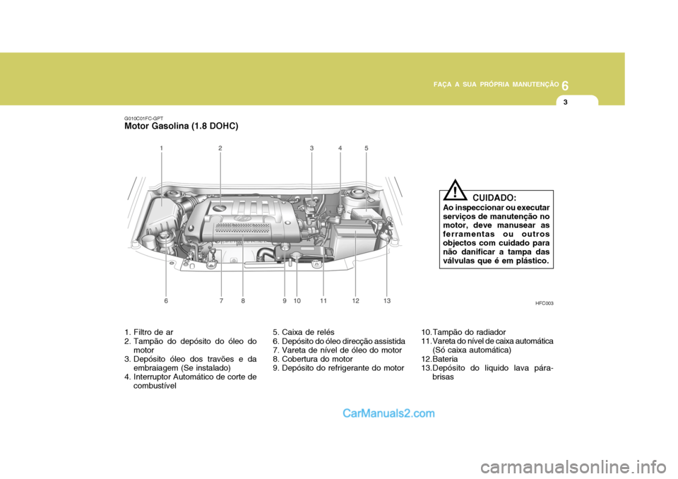 Hyundai Matrix 2007 Manual do proprietário (in Portuguese) 6
FAÇA A SUA PRÓPRIA MANUTENÇÃO
3
6
FAÇA A SUA PRÓPRIA MANUTENÇÃO
3
G010C01FC-GPT
Motor Gasolina (1.8 DOHC)
HFC003
1. Filtro de ar
2. Tampão do depósito do óleo do motor
3. Depósito óleo Hyundai Matrix 2007 Manual do proprietário (in Portuguese) 6
FAÇA A SUA PRÓPRIA MANUTENÇÃO
3
6
FAÇA A SUA PRÓPRIA MANUTENÇÃO
3
G010C01FC-GPT
Motor Gasolina (1.8 DOHC)
HFC003
1. Filtro de ar
2. Tampão do depósito do óleo do motor
3. Depósito óleo
