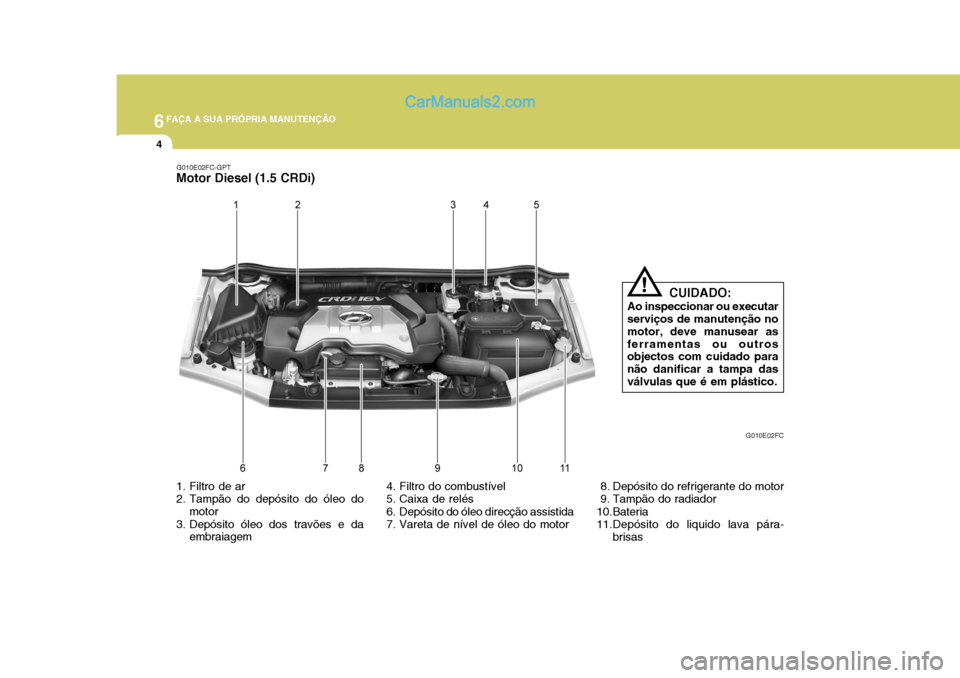 Hyundai Matrix 2007 Manual do proprietário (in Portuguese) 6FAÇA A SUA PRÓPRIA MANUTENÇÃO
4
1. Filtro de ar
2. Tampão do depósito do óleo domotor
3. Depósito óleo dos travões e da embraiagem 4. Filtro do combustível
5. Caixa de relés
6. Depósit Hyundai Matrix 2007 Manual do proprietário (in Portuguese) 6FAÇA A SUA PRÓPRIA MANUTENÇÃO
4
1. Filtro de ar
2. Tampão do depósito do óleo domotor
3. Depósito óleo dos travões e da embraiagem 4. Filtro do combustível
5. Caixa de relés
6. Depósit
