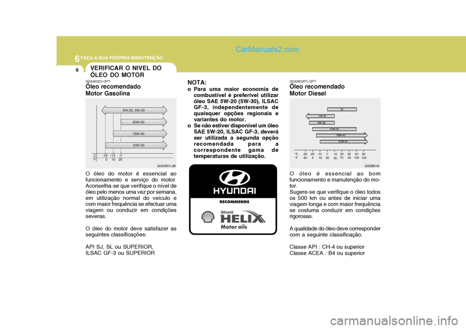 Hyundai Matrix 2007 Manual do proprietário (in Portuguese) 6FAÇA A SUA PRÓPRIA MANUTENÇÃO
6VERIFICAR O NIVEL DO ÓLEO DO MOTOR
G030A02O-GPT
Óleo recomendadoMotor Gasolina O óleo do motor é essencial ao funcionamento e serviço do motor. Aconselha-se qu Hyundai Matrix 2007 Manual do proprietário (in Portuguese) 6FAÇA A SUA PRÓPRIA MANUTENÇÃO
6VERIFICAR O NIVEL DO ÓLEO DO MOTOR
G030A02O-GPT
Óleo recomendadoMotor Gasolina O óleo do motor é essencial ao funcionamento e serviço do motor. Aconselha-se qu