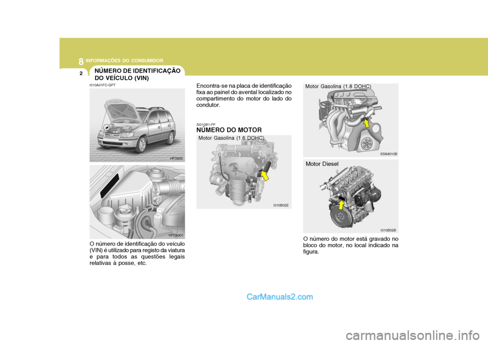 Hyundai Matrix 2007 Manual do proprietário (in Portuguese) 8INFORMAÇÕES DO CONSUMIDOR
2NÚMERO DE IDENTIFICAÇÃO DO VEÍCULO (VIN)
SI010B1-FP
NÚMERO DO MOTOR
I010A01FC-GPT O número de identificação do veículo (VIN) é utilizado para registo da viatura Hyundai Matrix 2007 Manual do proprietário (in Portuguese) 8INFORMAÇÕES DO CONSUMIDOR
2NÚMERO DE IDENTIFICAÇÃO DO VEÍCULO (VIN)
SI010B1-FP
NÚMERO DO MOTOR
I010A01FC-GPT O número de identificação do veículo (VIN) é utilizado para registo da viatura