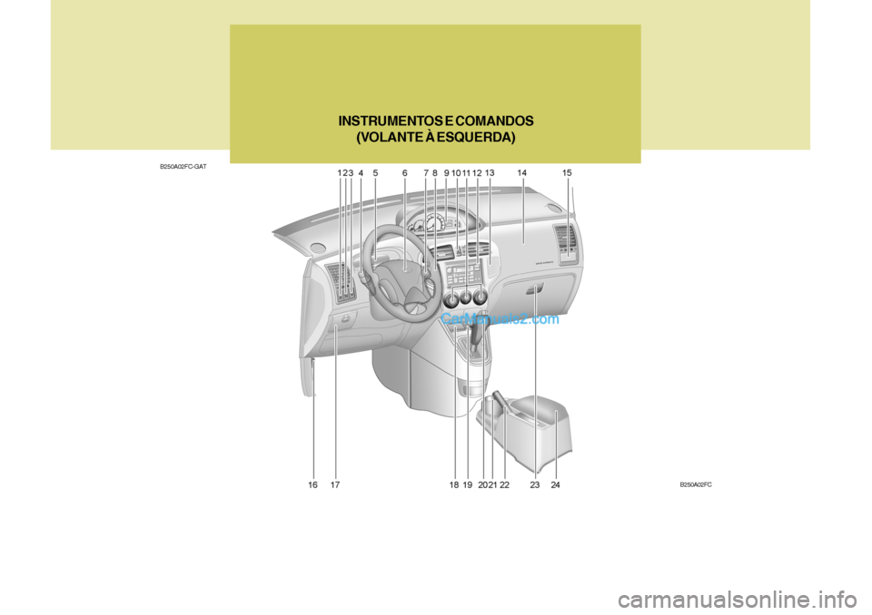 Hyundai Matrix 2007  Manual do proprietário (in Portuguese) B250A02FC-GATINSTRUMENTOS E COMANDOS
(VOLANTE À ESQUERDA)
B250A02FC   