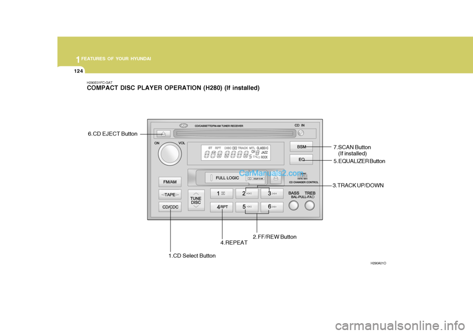 Hyundai Matrix 2006 Owners Manual 1FEATURES OF YOUR HYUNDAI
124
H290E01FC-GAT COMPACT DISC PLAYER OPERATION (H280) (If installed)
1.CD Select Button H290A01O
2.FF/REW Button3.TRACK UP/DOWN
4.REPEAT 5.EQUALIZER Button
6.CD EJECT Button Hyundai Matrix 2006 Owners Manual 1FEATURES OF YOUR HYUNDAI
124
H290E01FC-GAT COMPACT DISC PLAYER OPERATION (H280) (If installed)
1.CD Select Button H290A01O
2.FF/REW Button3.TRACK UP/DOWN
4.REPEAT 5.EQUALIZER Button
6.CD EJECT Button