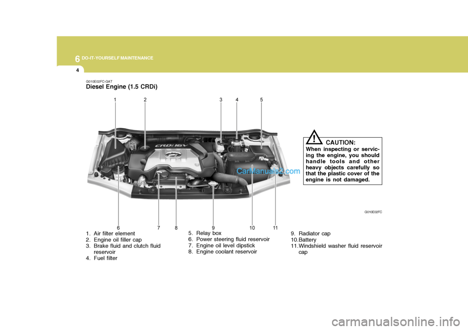 Hyundai Matrix 2006  Owners Manual 6 DO-IT-YOURSELF MAINTENANCE
4
1. Air filter element 
2. Engine oil filler cap 
3. Brake fluid and clutch fluidreservoir
4. Fuel filter 5. Relay box
6. Power steering fluid reservoir 
7. Engine oil le