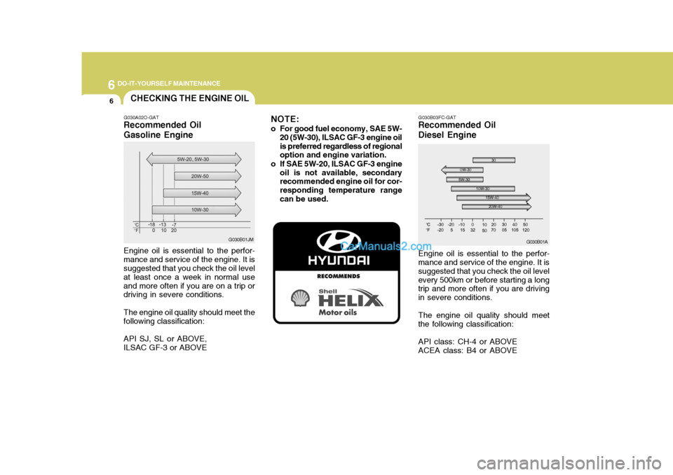 Hyundai Matrix 2006  Owners Manual 6 DO-IT-YOURSELF MAINTENANCE
6CHECKING THE ENGINE OIL
G030A02O-GAT
Recommended Oil Gasoline Engine Engine oil is essential to the perfor- mance and service of the engine. It is suggested that you chec