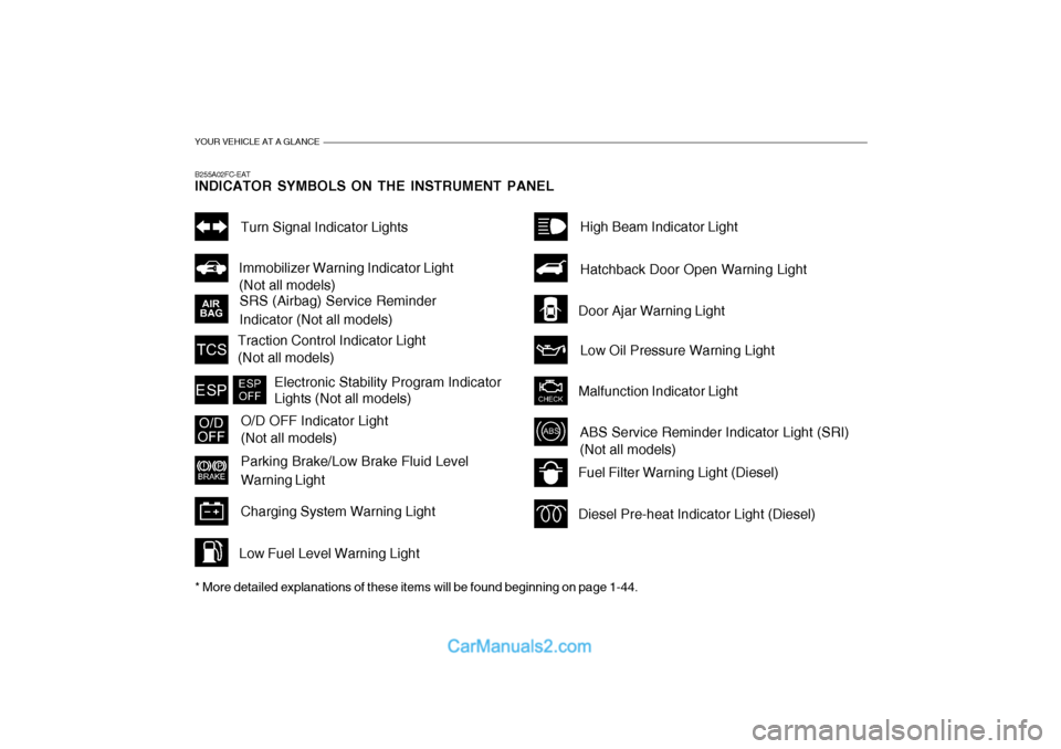 Hyundai Matrix 2006 Owners Manual YOUR VEHICLE AT A GLANCE
B255A02FC-EAT INDICATOR SYMBOLS ON THE INSTRUMENT PANEL * More detailed explanations of these items will be found beginning on page 1-44.
SRS (Airbag) Service Reminder
Indica Hyundai Matrix 2006 Owners Manual YOUR VEHICLE AT A GLANCE
B255A02FC-EAT INDICATOR SYMBOLS ON THE INSTRUMENT PANEL * More detailed explanations of these items will be found beginning on page 1-44.
SRS (Airbag) Service Reminder
Indica
