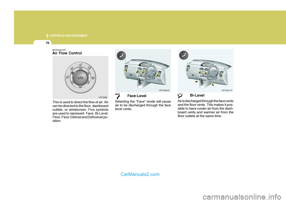 Hyundai Matrix 2006  Owners Manual 1CONTROLS AND EQUIPMENT
78
HFC2047-D
Bi-Level
Air is discharged through the face vents and the floor vents. This makes it pos-sible to have cooler air from the dash- board vents and warmer air from th