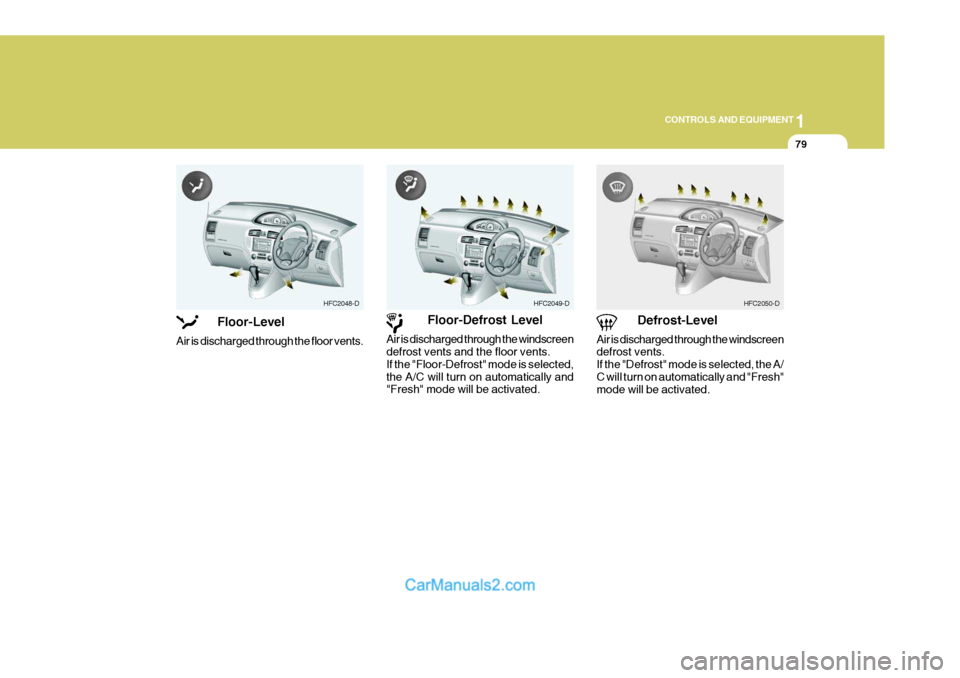 Hyundai Matrix 2006  Owners Manual 1
CONTROLS AND EQUIPMENT
79
HFC2048-D
Floor-Level
Air is discharged through the floor vents.HFC2049-D
Floor-Defrost Level
Air is discharged through the windscreen defrost vents and the floor vents. If