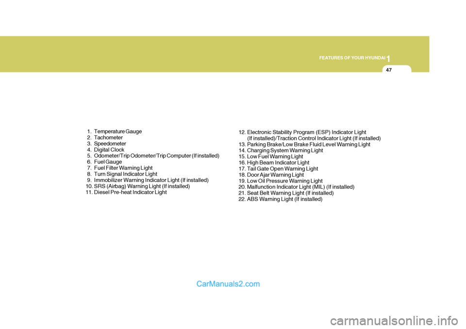 Hyundai Matrix 2006  Owners Manual 1
FEATURES OF YOUR HYUNDAI
47
 1. Temperature Gauge 
 2. Tachometer 
 3. Speedometer
 4. Digital Clock 
  5. Odometer/Trip Odometer/Trip Computer (If installed) 
 6. Fuel Gauge
  7. Fuel Filter Warnin
