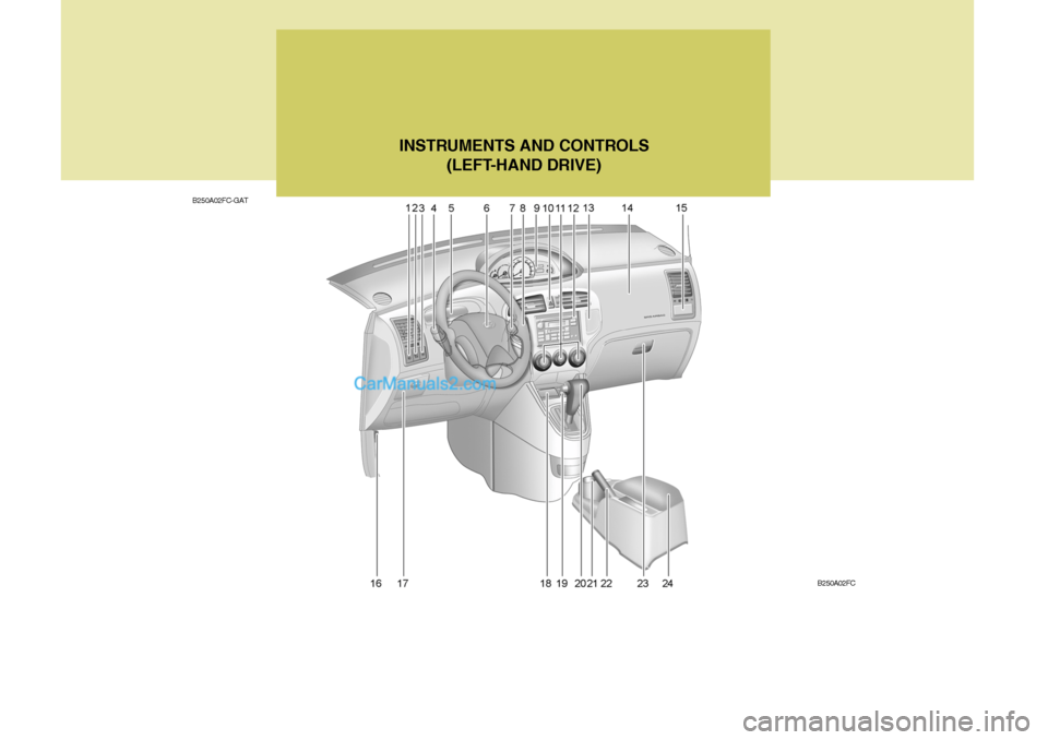 Hyundai Matrix 2006  Owners Manual B250A02FC-GATINSTRUMENTS AND CONTROLS
(LEFT-HAND DRIVE)
B250A02FC   