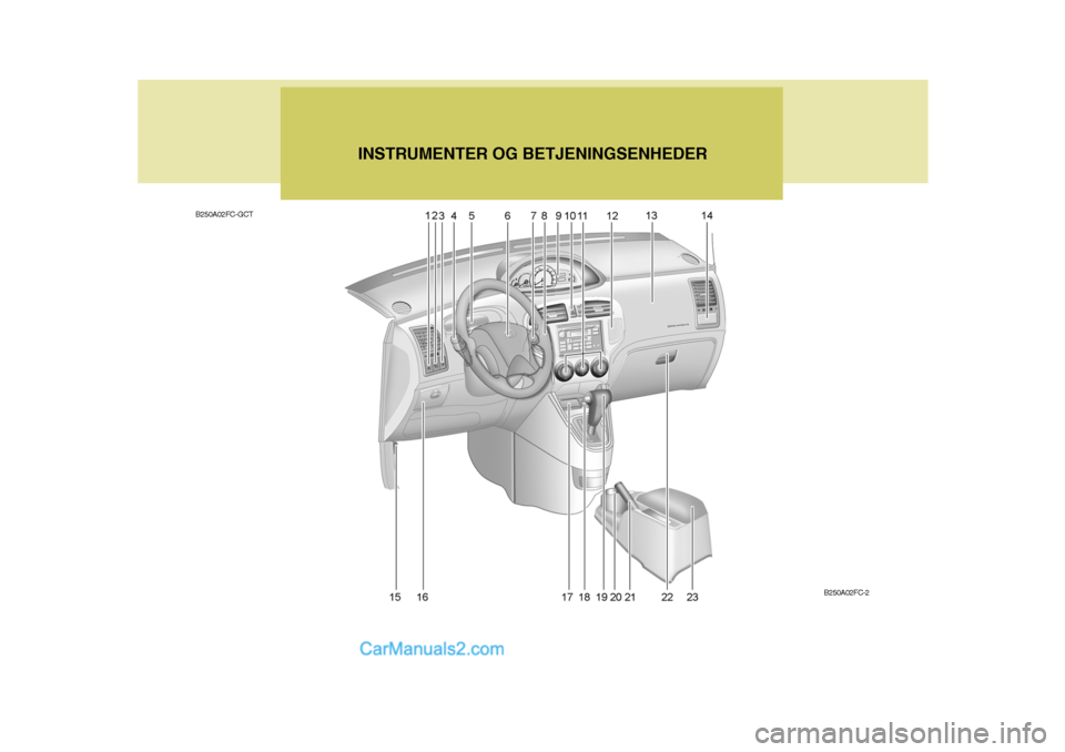 Hyundai Matrix 2006  Instruktionsbog (in Danish) B250A02FC-GCTINSTRUMENTER OG BETJENINGSENHEDER
B250A02FC-2   