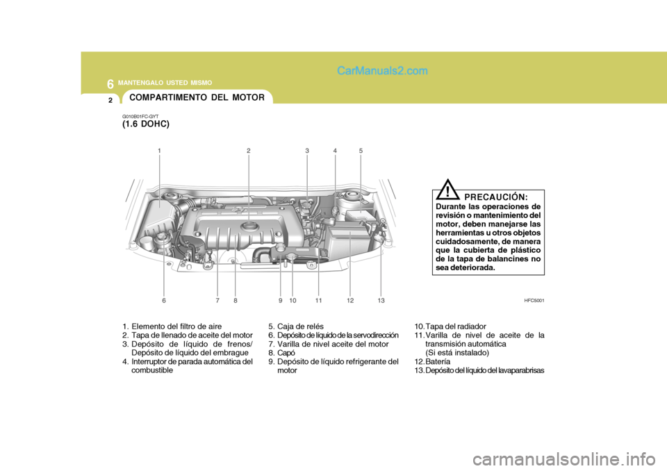 Hyundai Matrix 2006 Manual del propietario (in Spanish) 6
MANTENGALO USTED MISMO2
1. Elemento del filtro de aire
2. Tapa de llenado de aceite del motor
3. Depósito de líquido de frenos/
Depósito de líquido del embrague
4. Interruptor de parada automá Hyundai Matrix 2006 Manual del propietario (in Spanish) 6
MANTENGALO USTED MISMO2
1. Elemento del filtro de aire
2. Tapa de llenado de aceite del motor
3. Depósito de líquido de frenos/
Depósito de líquido del embrague
4. Interruptor de parada automá