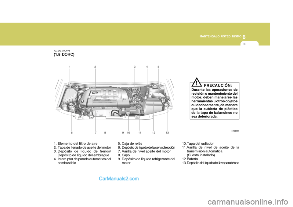 Hyundai Matrix 2006 Manual del propietario (in Spanish) 6
MANTENGALO USTED MISMO
3
G010C01FC-GYT(1.8 DOHC)
HFC003
1. Elemento del filtro de aire
2. Tapa de llenado de aceite del motor
3. Depósito de líquido de frenos/
Depósito de líquido del embrague
4 Hyundai Matrix 2006 Manual del propietario (in Spanish) 6
MANTENGALO USTED MISMO
3
G010C01FC-GYT(1.8 DOHC)
HFC003
1. Elemento del filtro de aire
2. Tapa de llenado de aceite del motor
3. Depósito de líquido de frenos/
Depósito de líquido del embrague
4