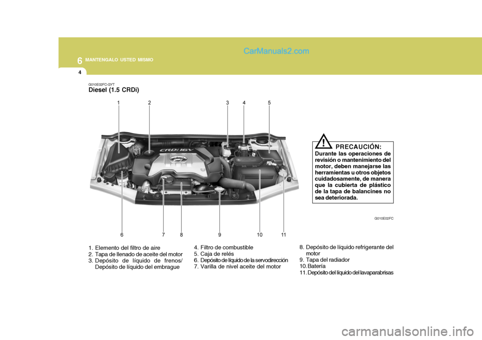 Hyundai Matrix 2006 Manual del propietario (in Spanish) 6
MANTENGALO USTED MISMO4
1. Elemento del filtro de aire
2. Tapa de llenado de aceite del motor
3. Depósito de líquido de frenos/
Depósito de líquido del embrague4. Filtro de combustible
5. Caja Hyundai Matrix 2006 Manual del propietario (in Spanish) 6
MANTENGALO USTED MISMO4
1. Elemento del filtro de aire
2. Tapa de llenado de aceite del motor
3. Depósito de líquido de frenos/
Depósito de líquido del embrague4. Filtro de combustible
5. Caja
