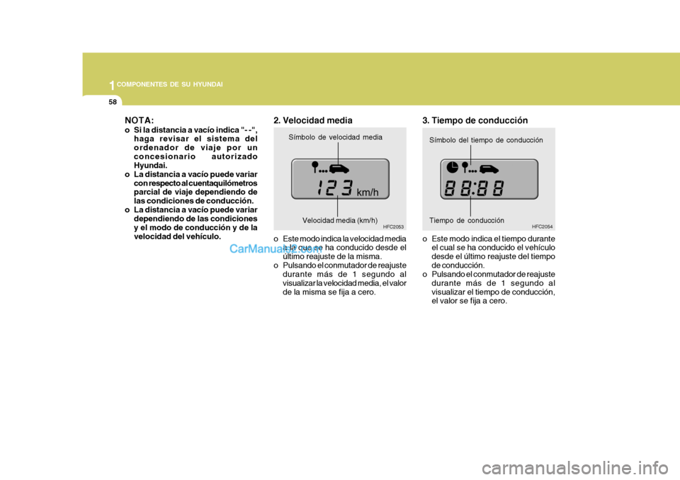 Hyundai Matrix 2006 Manual del propietario (in Spanish) 1COMPONENTES DE SU HYUNDAI58
HFC2054
Símbolo de velocidad media
HFC2053
Símbolo del tiempo de conducción
Velocidad media (km/h) Tiempo de conducción
NOTA:o Si la distancia a vacío indica "- -",
h Hyundai Matrix 2006 Manual del propietario (in Spanish) 1COMPONENTES DE SU HYUNDAI58
HFC2054
Símbolo de velocidad media
HFC2053
Símbolo del tiempo de conducción
Velocidad media (km/h) Tiempo de conducción
NOTA:o Si la distancia a vacío indica "- -",
h