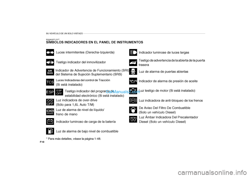 Hyundai Matrix 2006  Manual del propietario (in Spanish) SU VEHÍCULO DE UN SOLO VISTAZO
F10
B255A02FC-GYTSÍMBOLOS INDICADORES EN EL PANEL DE INSTRUMENTOS* Para más detalles, véase la página 1-48.
Indicador de Advertencia de Funcionamiento (SRI)
del Sis